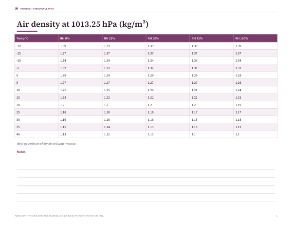 Preview of Printable Air Density Table